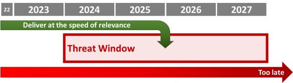 Five Ways to Deliver Capabilities in the Threat Window